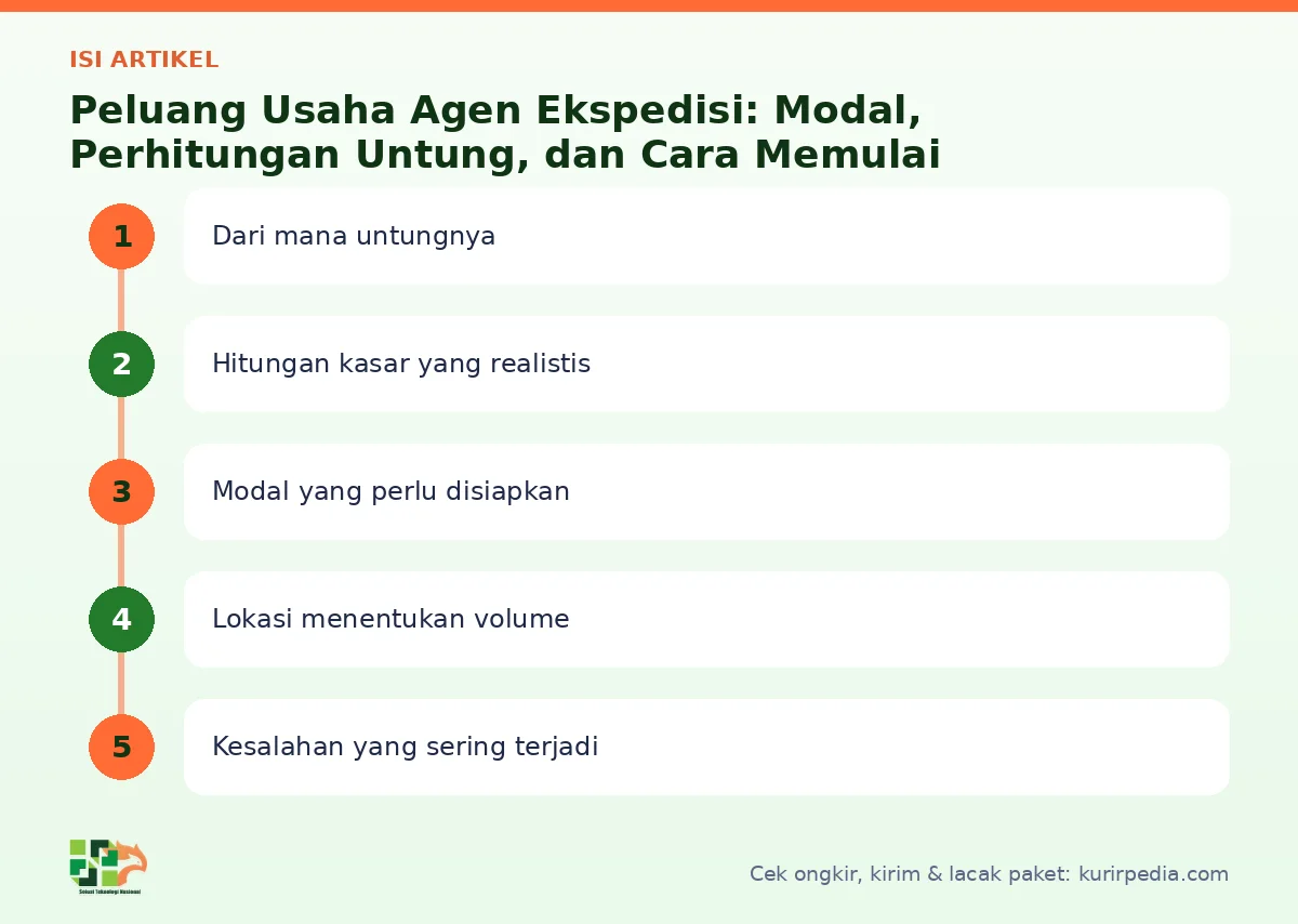 Peta isi artikel Agen ekspedisi - Kurir Pedia