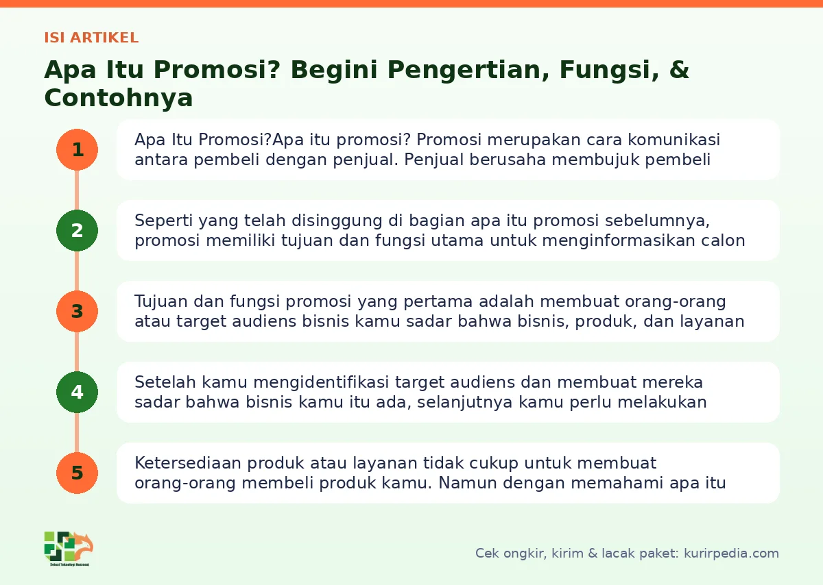 Peta isi artikel Apa itu promosi? begini pengertian - Kurir Pedia