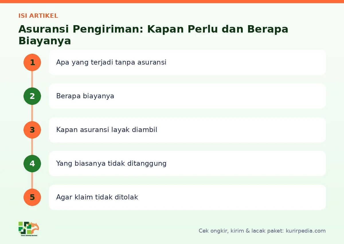 Peta isi artikel Asuransi pengiriman - Kurir Pedia