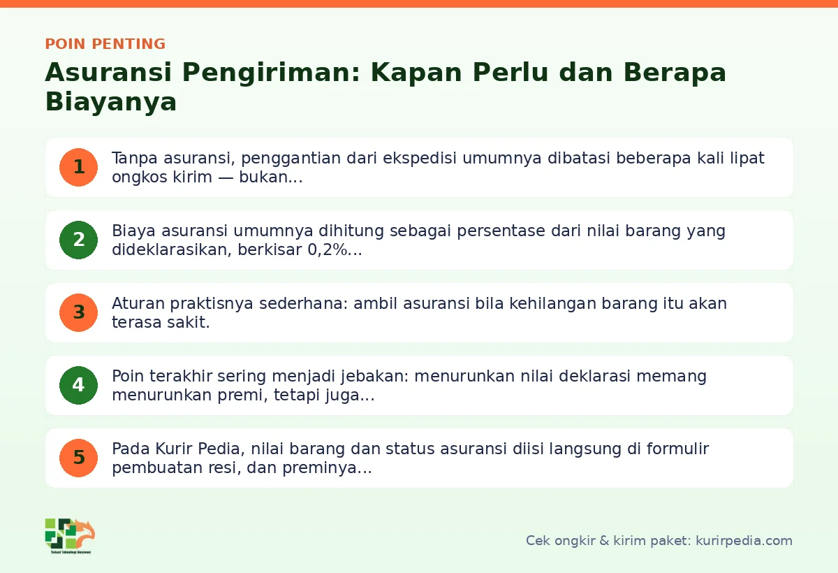 Ringkasan poin penting Asuransi pengiriman - Kurir Pedia