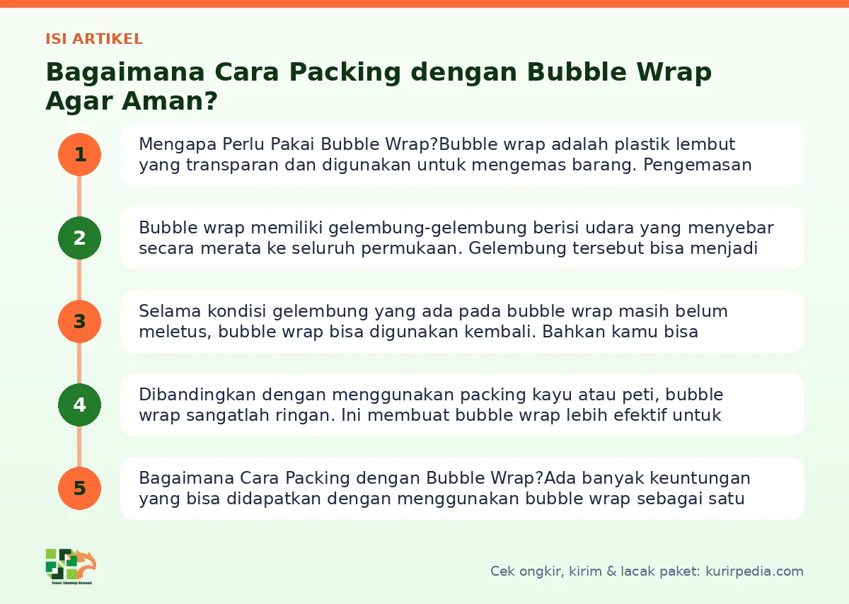 Peta isi artikel Bagaimana cara packing dengan bubble wrap agar aman? kurir pedia Indonesia - Kurir Pedia