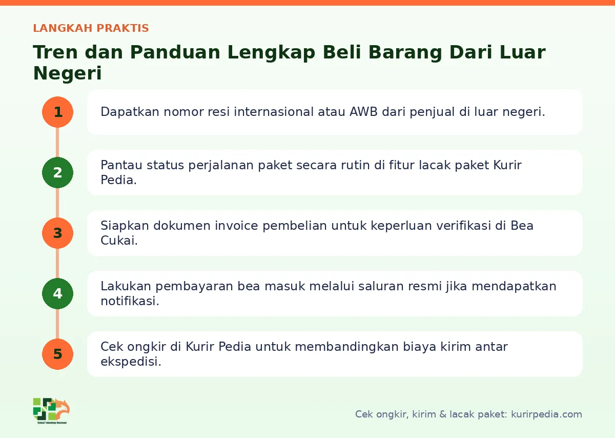 Langkah Beli barang dari luar negeri di Kurir Pedia