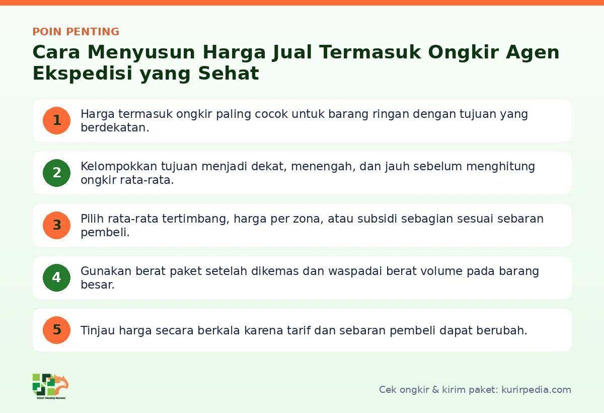 Poin penting: Cara Menyusun Harga Jual Termasuk Ongkir Agen Ekspedisi yang Sehat