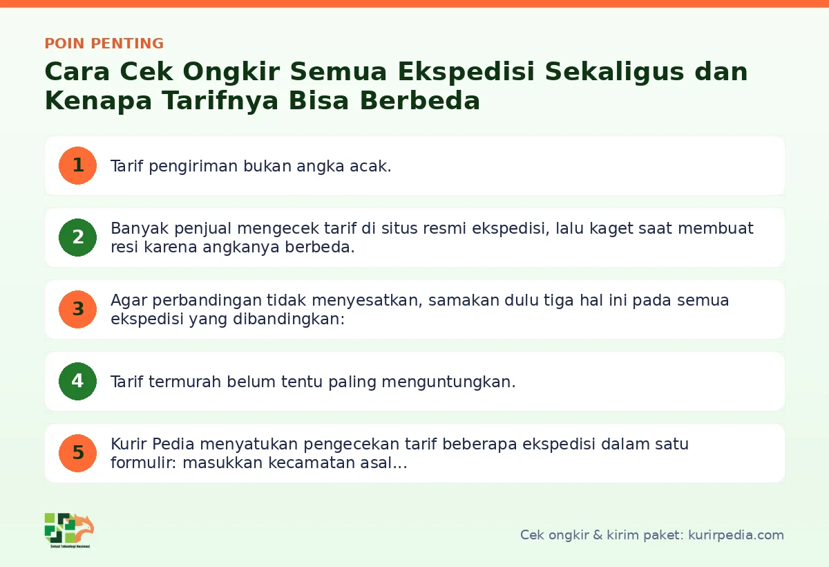 Ringkasan poin penting Cek ongkir - Kurir Pedia