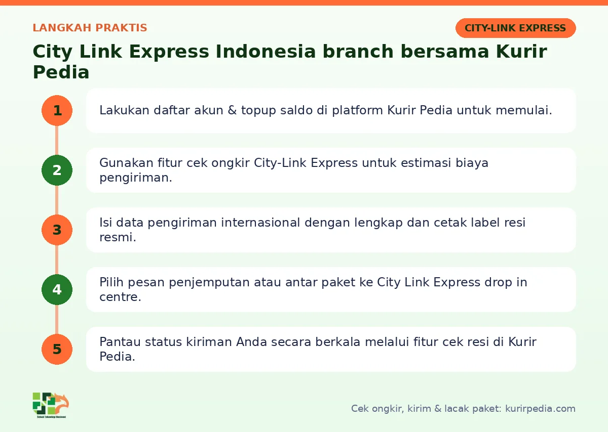 Langkah City Link Express Indonesia branch di Kurir Pedia