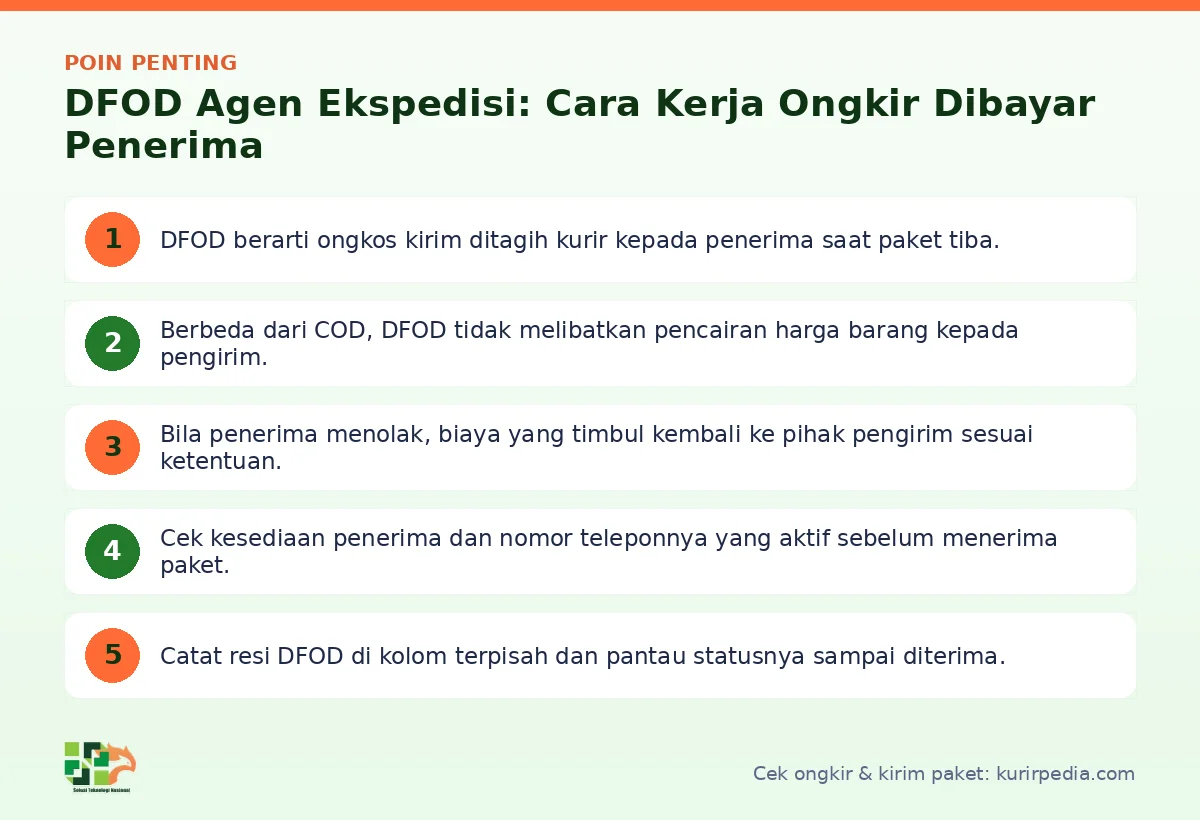 Poin penting: DFOD Agen Ekspedisi: Cara Kerja Ongkir Dibayar Penerima