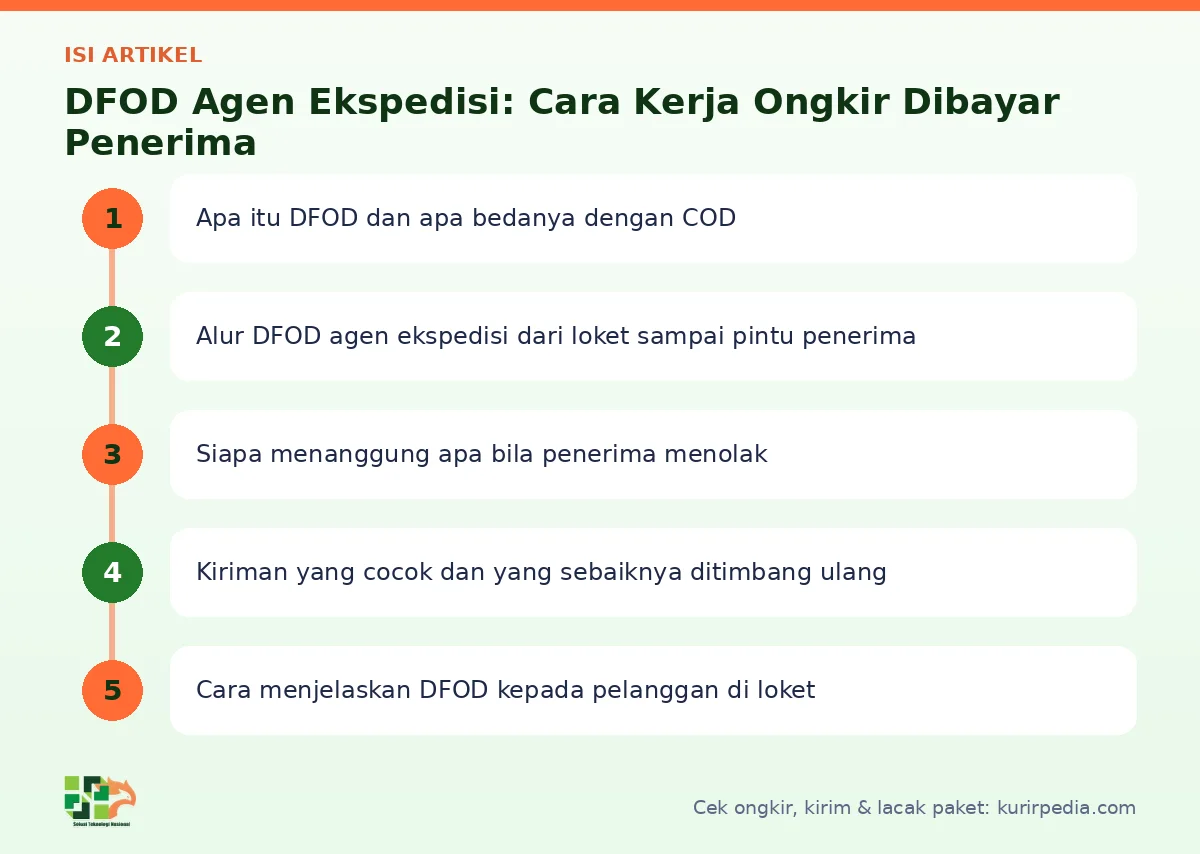 Peta isi artikel Dfod agen ekspedisi - Kurir Pedia
