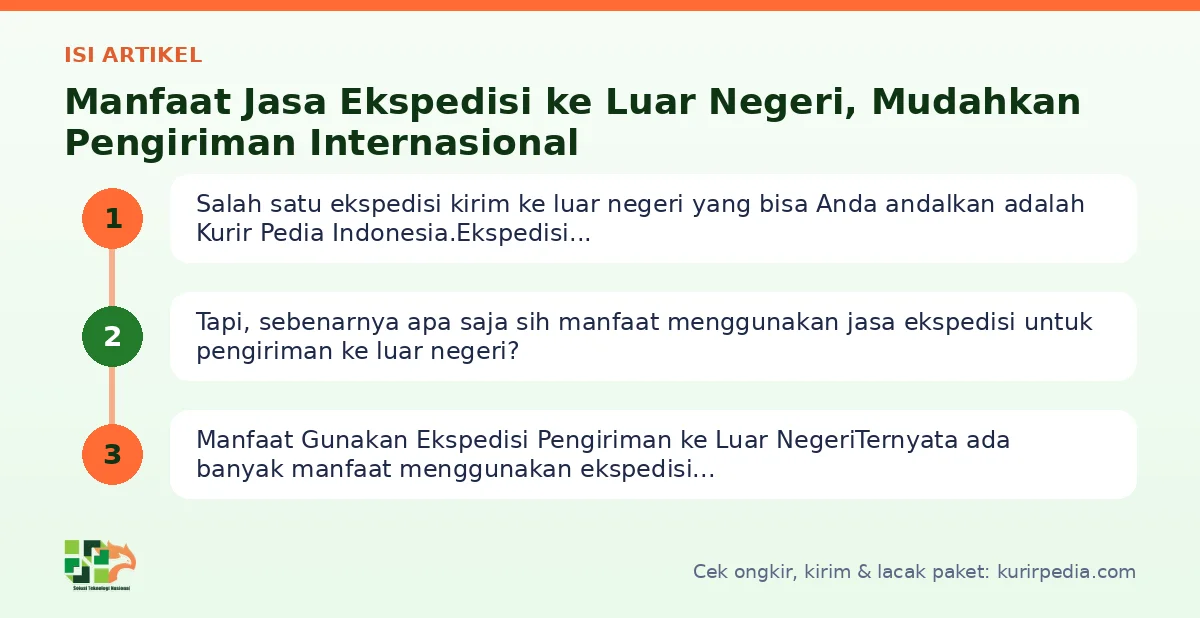 Peta isi artikel Ecommerce menggeliat - Kurir Pedia