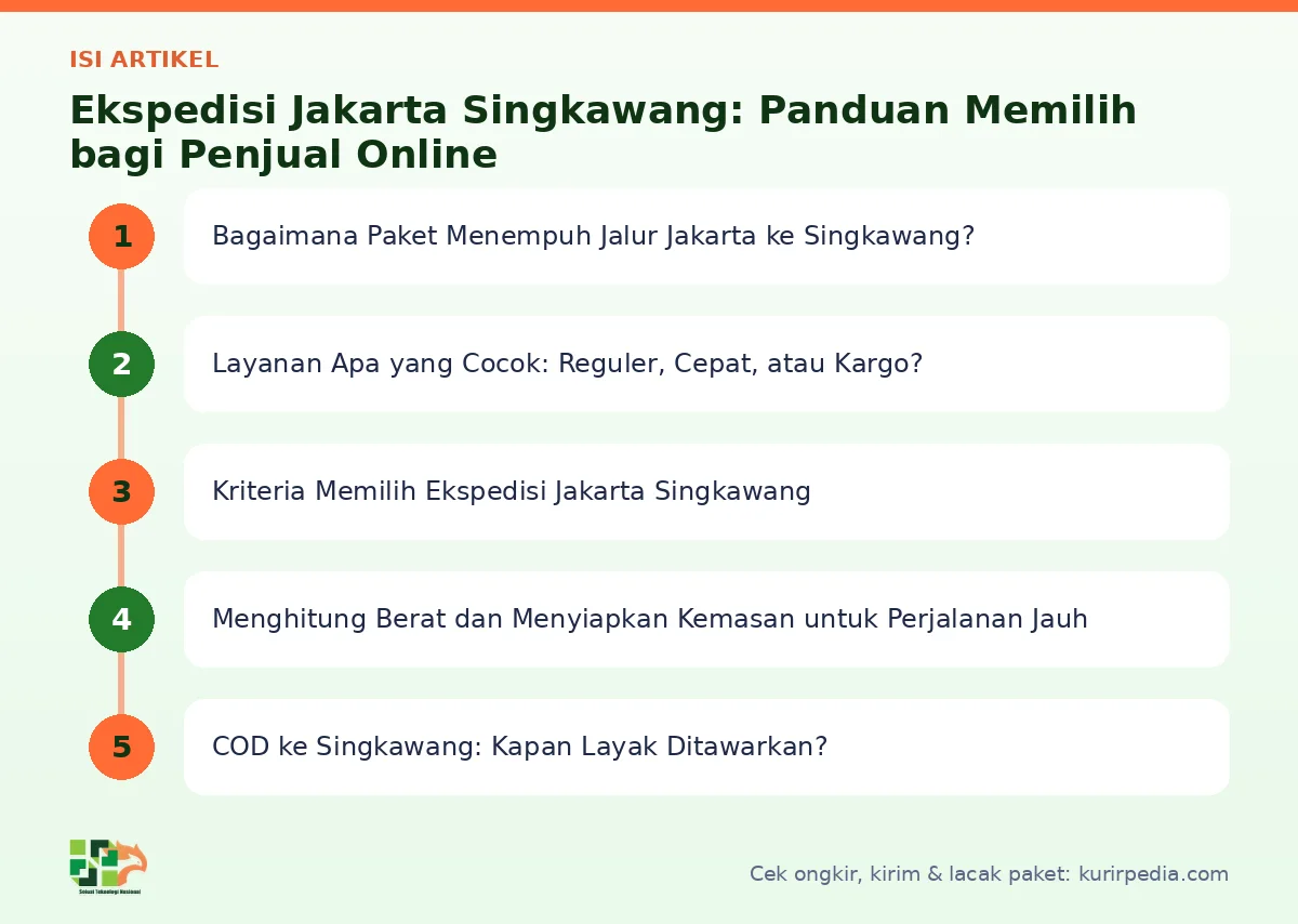 Peta isi artikel Ekspedisi Jakarta singkawang - Kurir Pedia
