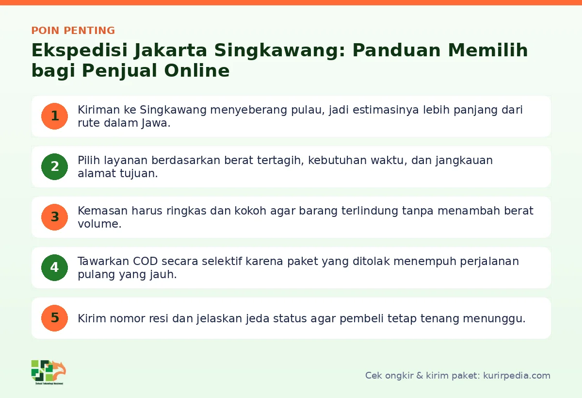 Poin penting: Ekspedisi Jakarta Singkawang: Panduan Memilih bagi Penjual Online