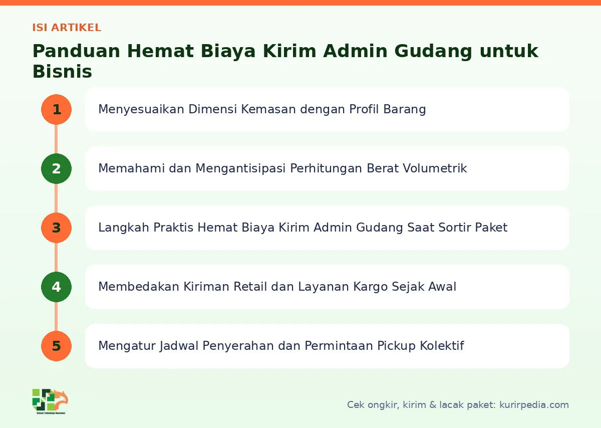 Peta isi artikel Hemat biaya kirim admin gudang - Kurir Pedia