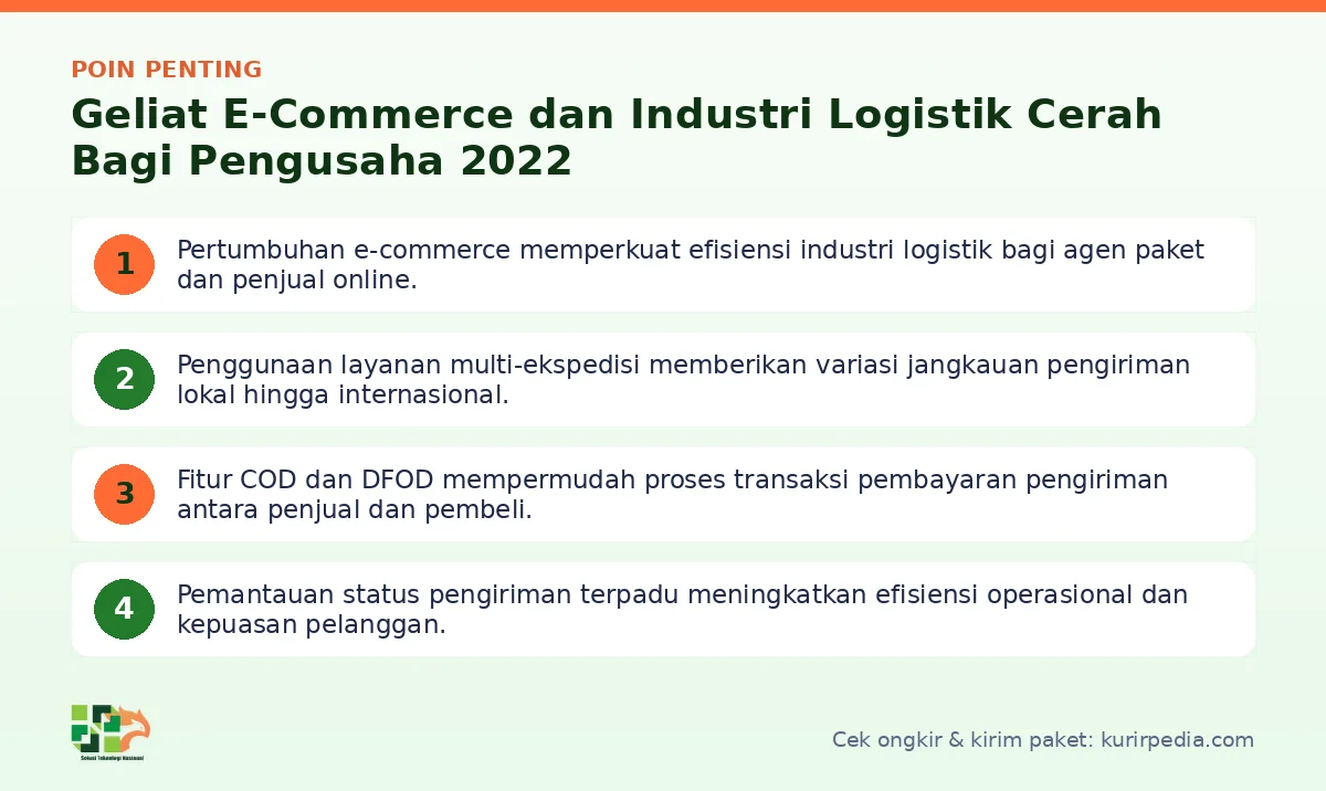Infografis poin penting Industri logistik - Kurir Pedia