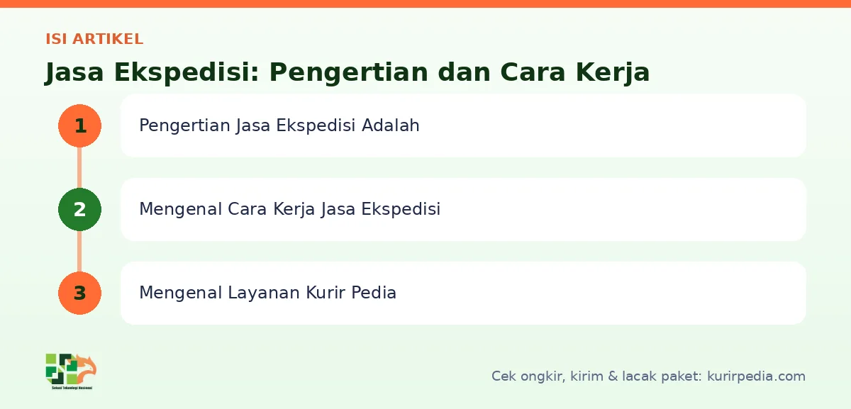 Peta isi artikel Jasa ekspedisi: pengertian dan cara kerja - Kurir Pedia