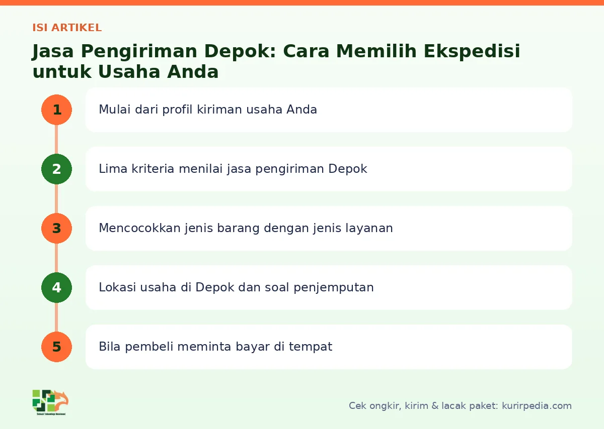 Peta isi artikel Jasa pengiriman depok - Kurir Pedia