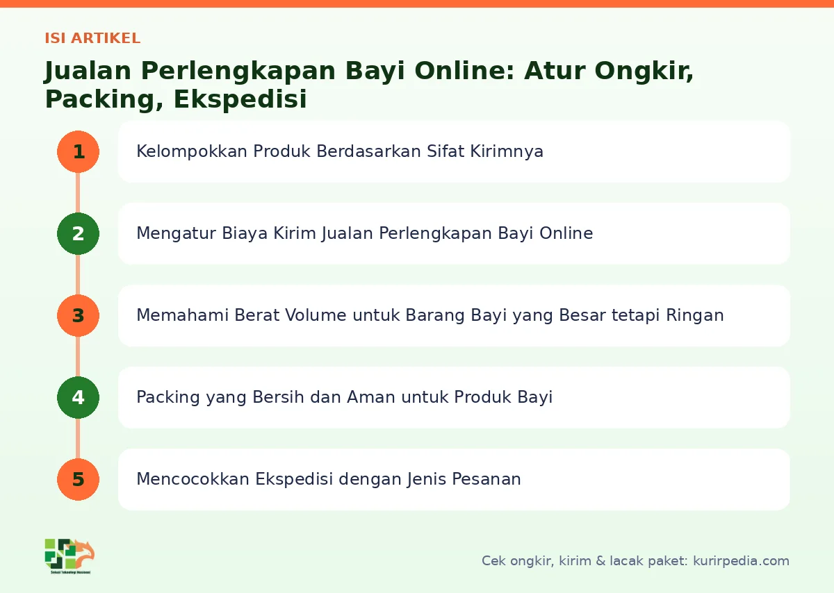 Peta isi artikel Jualan perlengkapan bayi online - Kurir Pedia