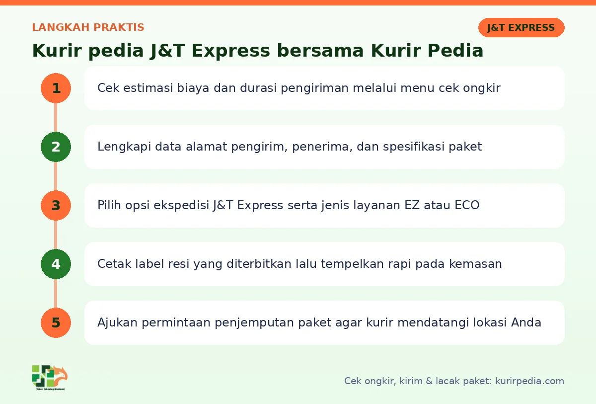 Langkah Kurir pedia J&T Express di Kurir Pedia