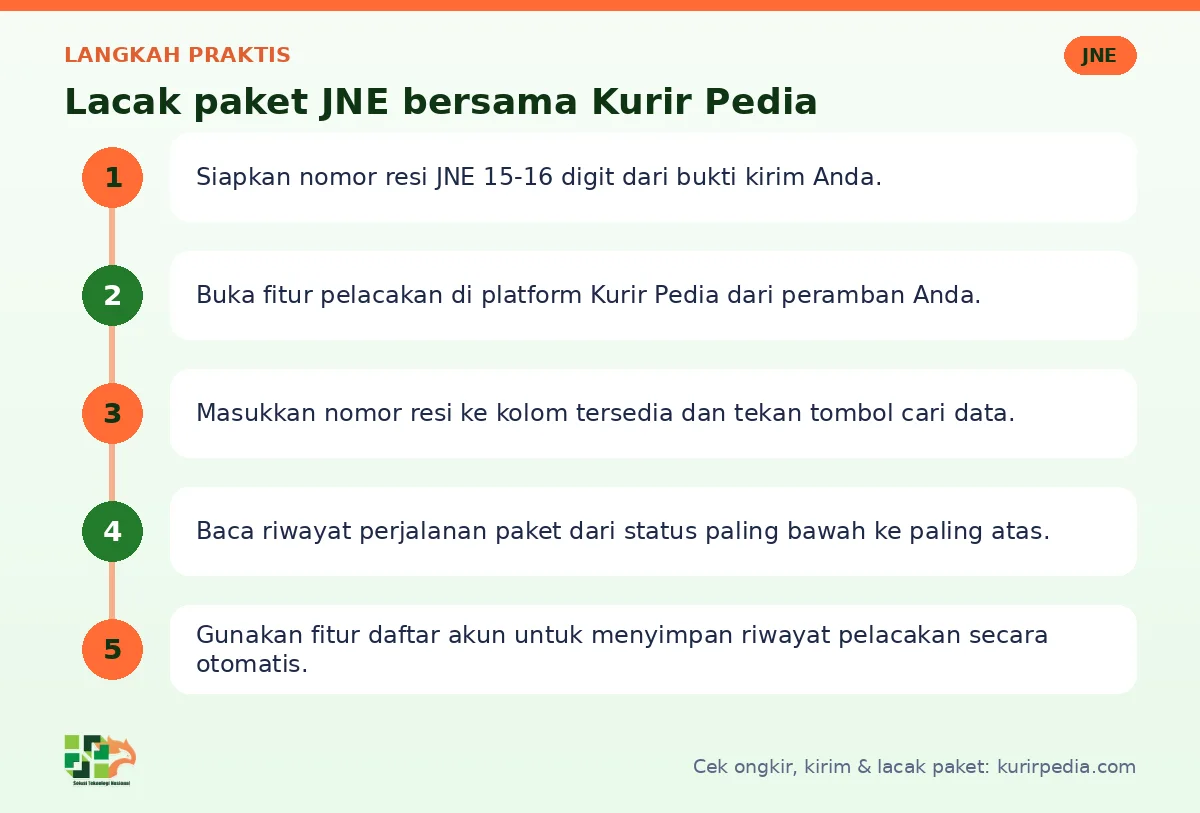 Langkah Lacak paket JNE di Kurir Pedia