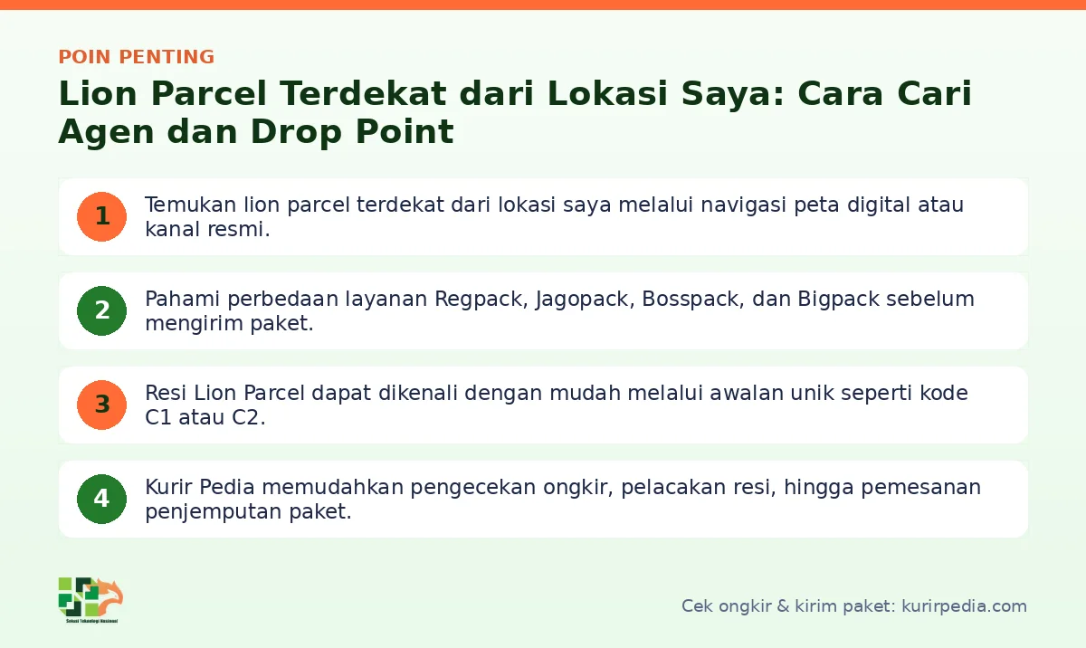 Infografis poin penting Lion Parcel terdekat dari lokasi saya - Kurir Pedia