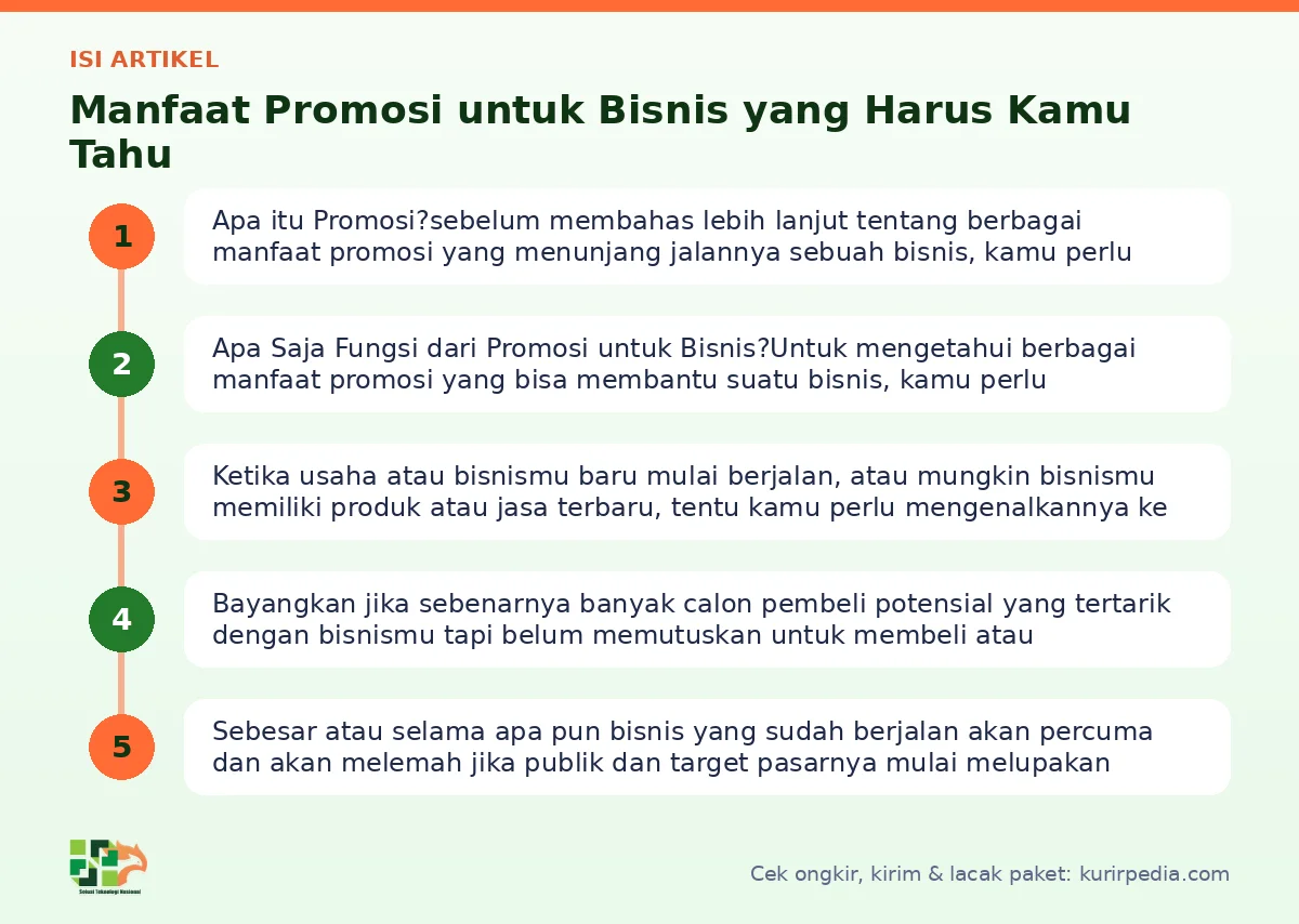 Peta isi artikel Manfaat promosi - Kurir Pedia