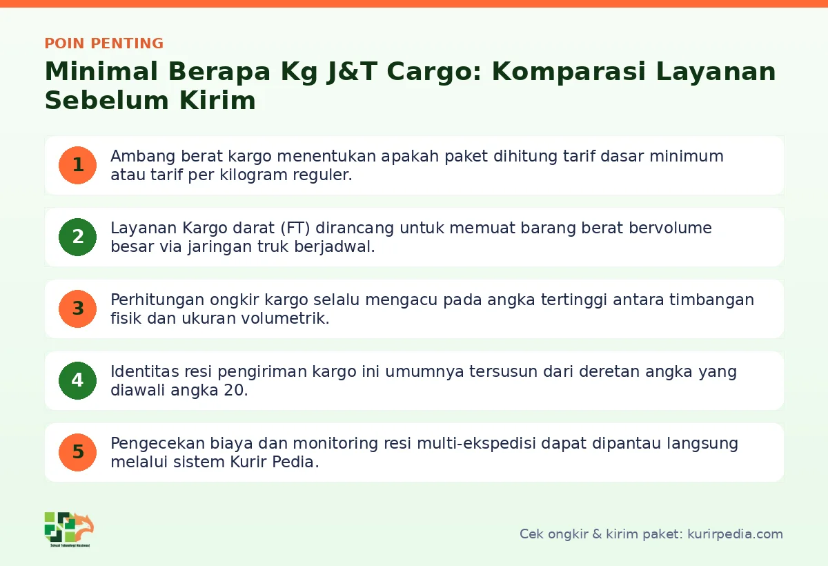 Infografis poin penting Minimal berapa kg J&T Cargo - Kurir Pedia