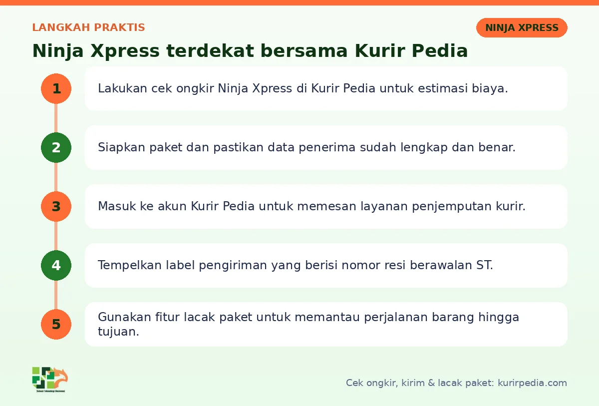 Langkah Ninja Xpress terdekat di Kurir Pedia