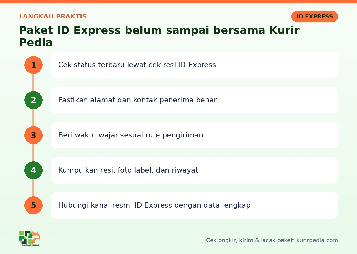 Langkah Paket ID Express belum sampai di Kurir Pedia