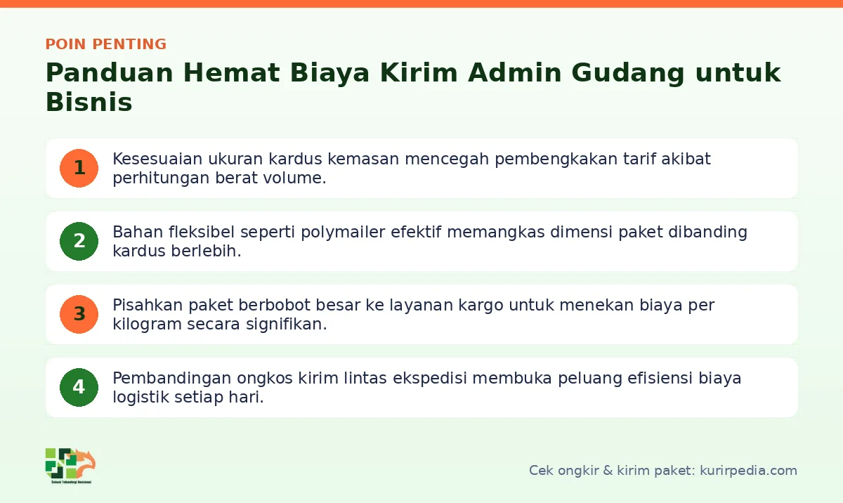 Poin penting: Panduan Hemat Biaya Kirim Admin Gudang untuk Bisnis